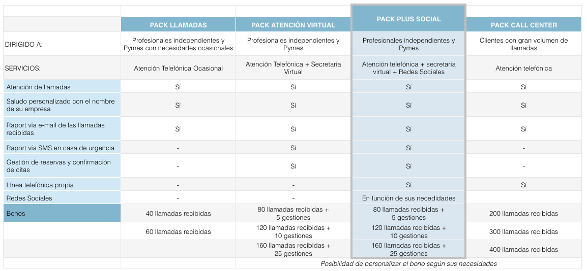 Paquetes Atención Telefónica-Call Business Solution